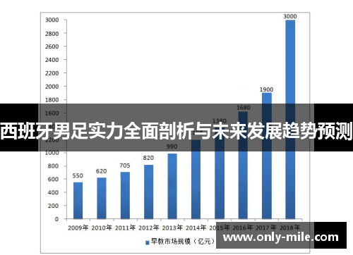 西班牙男足实力全面剖析与未来发展趋势预测