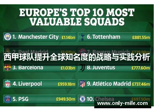 西甲球队提升全球知名度的战略与实践分析