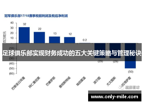 足球俱乐部实现财务成功的五大关键策略与管理秘诀
