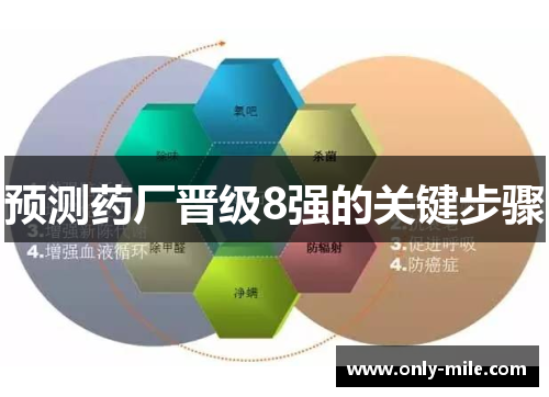 预测药厂晋级8强的关键步骤 预测药厂晋级8强的关键步骤