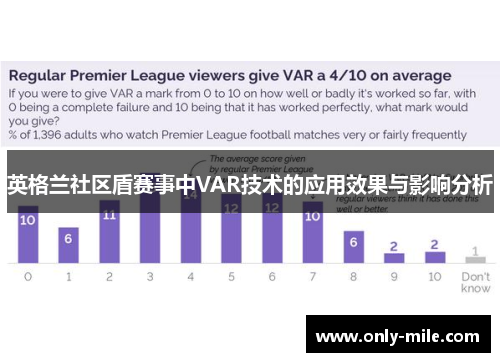 英格兰社区盾赛事中VAR技术的应用效果与影响分析