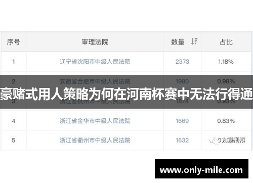 豪赌式用人策略为何在河南杯赛中无法行得通 豪赌式用人策略为何在河南杯赛中无法行得通