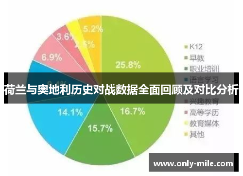 荷兰与奥地利历史对战数据全面回顾及对比分析