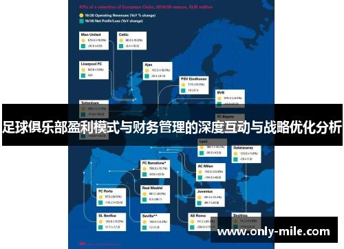 足球俱乐部盈利模式与财务管理的深度互动与战略优化分析