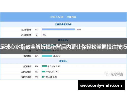 足球心水指数全解析揭秘背后内幕让你轻松掌握投注技巧