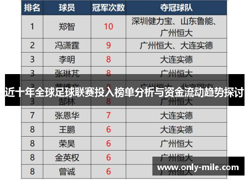 近十年全球足球联赛投入榜单分析与资金流动趋势探讨